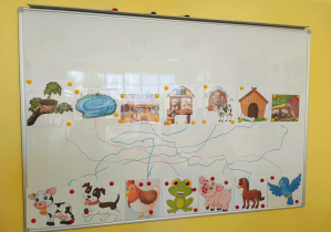 Zdjęcie tablicy suchościeralnej po zakończonych zajęciach z połączonymi przez dzieci obrazkami przedstawiającymi miejsca zamieszkania oraz wiejskie zwierzęta.