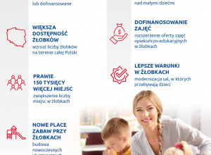 20 LAT POLSKI W UNII EUROPEJSKIEJ